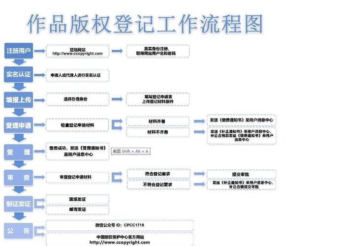 如何聯系版權方確認授權？