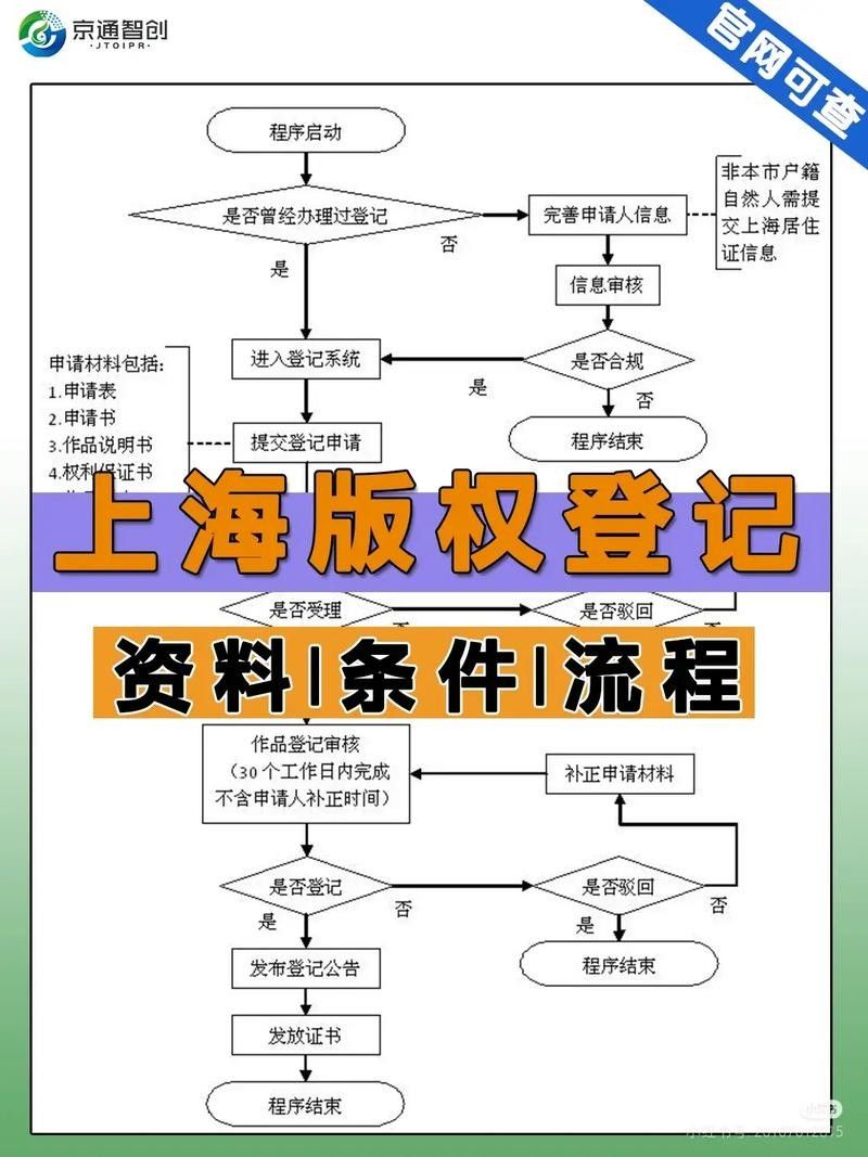 如何聯系版權方確認授權？