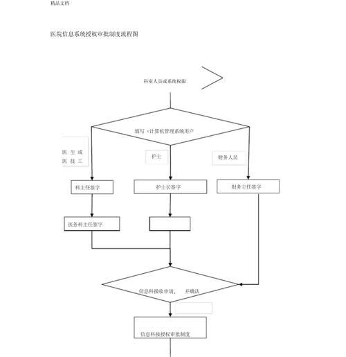 如何聯系版權方確認授權？