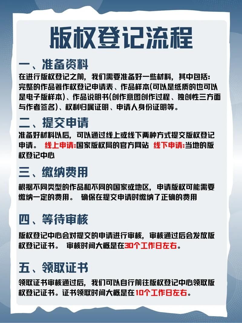如何聯系版權方確認授權？