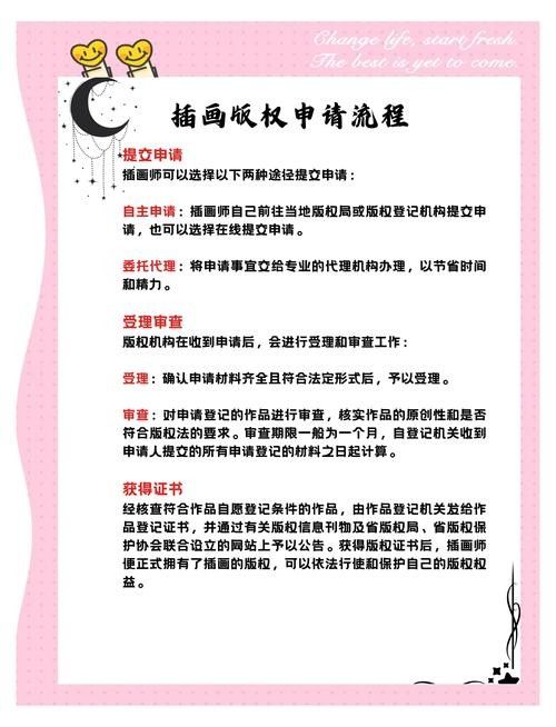 如何聯系版權方確認授權？
