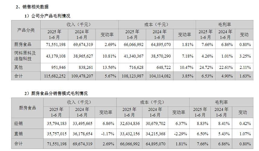 金龍魚的市場份額是否穩(wěn)定
