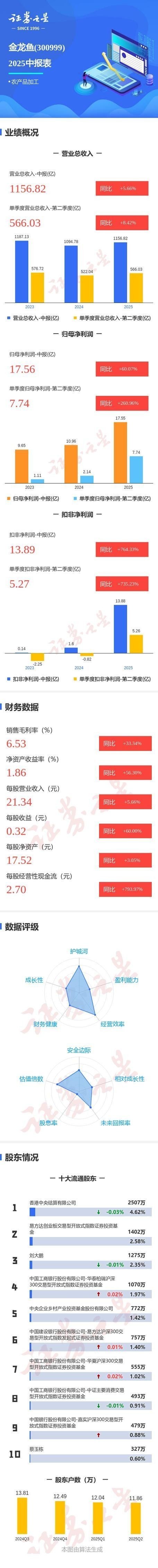 金龍魚的市場份額是否穩(wěn)定