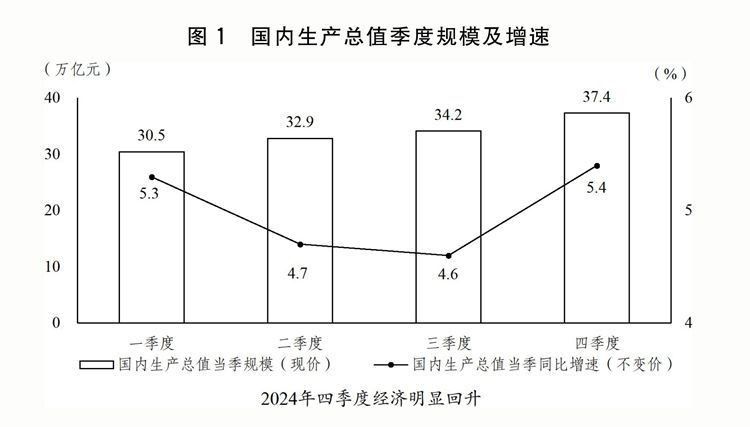 2024年計劃能否如期進行？（2024年計劃是否能夠如期進行？）