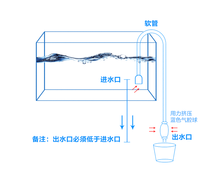 哪種方法調(diào)節(jié)魚缸pH值最快？