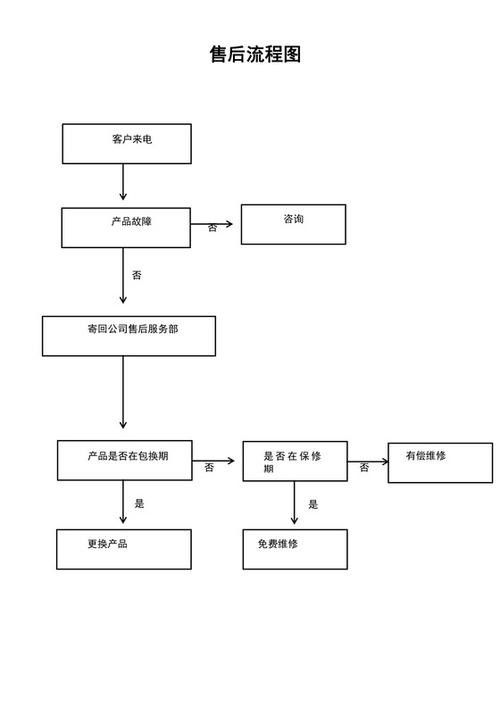 如何聯系紅龍電子的售后服務
