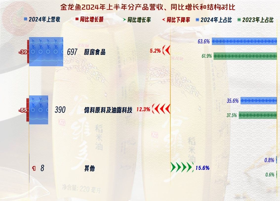 金龍魚未來三年凈利潤(rùn)預(yù)測(cè)