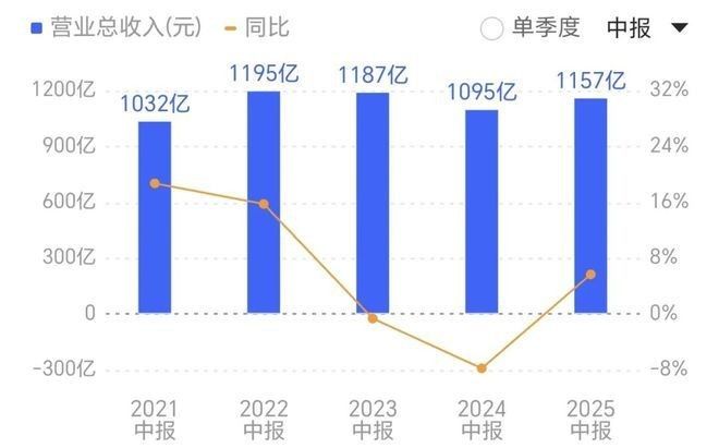 金龍魚未來三年凈利潤(rùn)預(yù)測(cè)