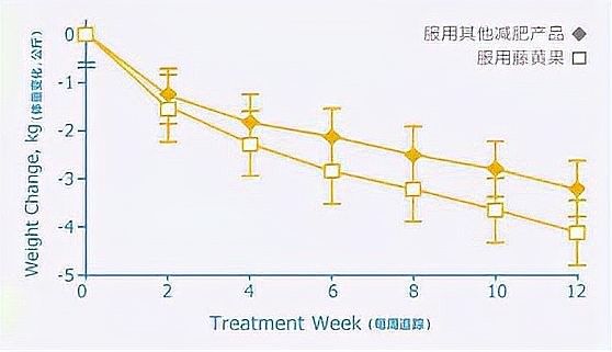 Scep輕脂膠囊有哪些功效？（scep輕脂膠囊有什么功效？）