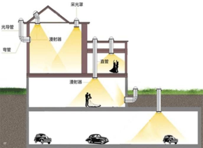 有哪些品牌的光照系統(tǒng)推薦？（2025年值得推薦的光照系統(tǒng)品牌排行前十名出爐）