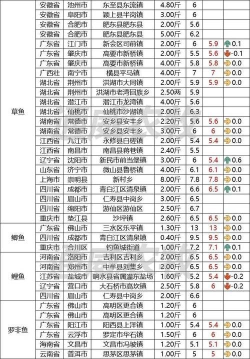 金龍魚的價格范圍有哪些（金龍魚價格揭秘金龍魚多少錢一個金龍魚多少錢一個）