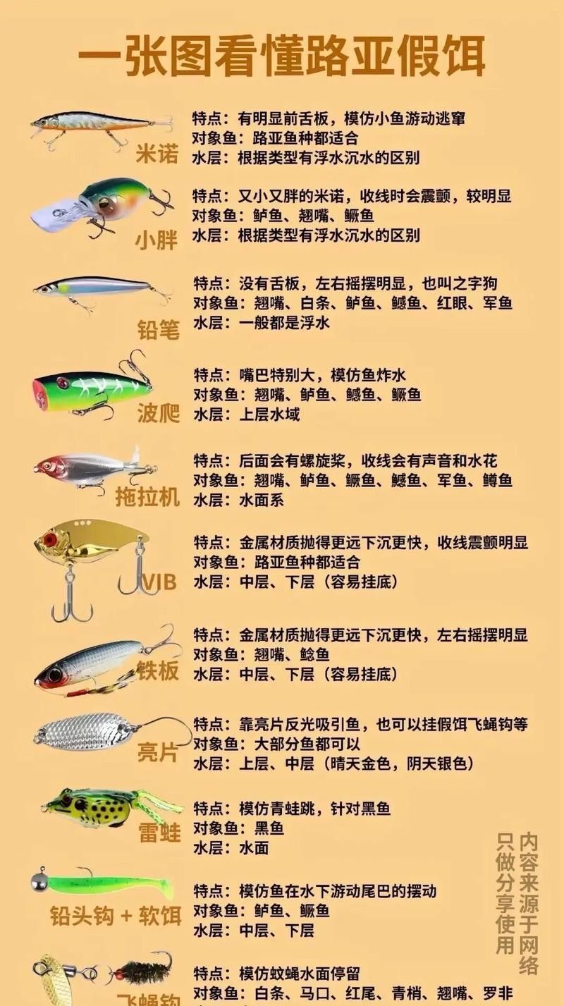如何判斷活餌是否新鮮？（如何判斷活餌是否新鮮）