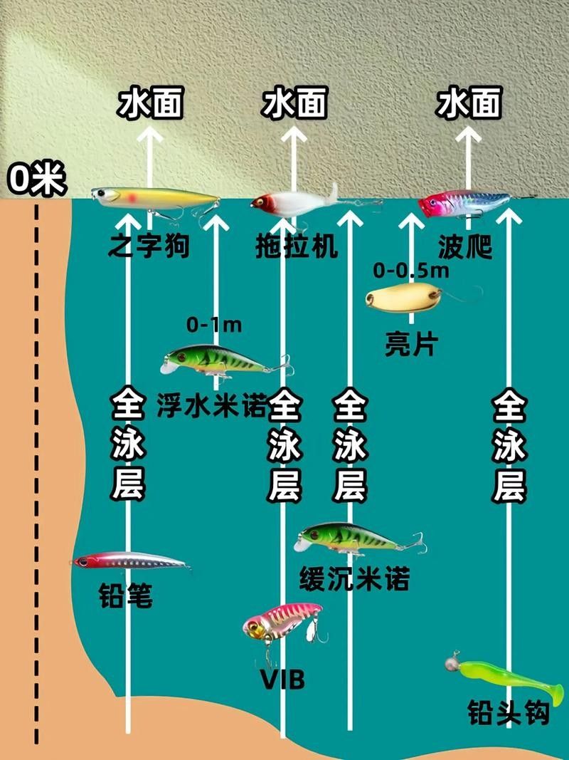 如何判斷活餌是否新鮮？（如何判斷活餌是否新鮮）