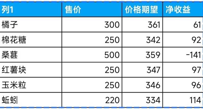 哪種魚餌釣血紅龍的成功率最高（釣血紅龍最有效的魚餌是什么？）