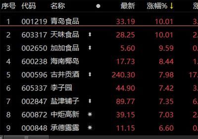 彩虹雷龍魚視頻（彩虹雷龍魚開箱視頻）