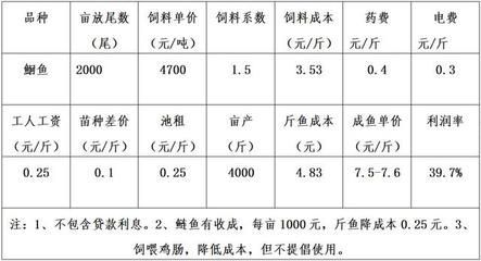 觀賞魚掙錢嗎（觀賞魚養(yǎng)殖對(duì)于從業(yè)者來(lái)說(shuō)是否至關(guān)重要）