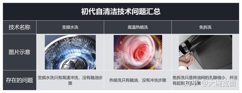 哪種清潔方法更有效？（大象新聞，家居清潔10大妙招）