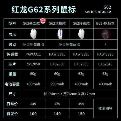紅龍鼠標有哪些型號