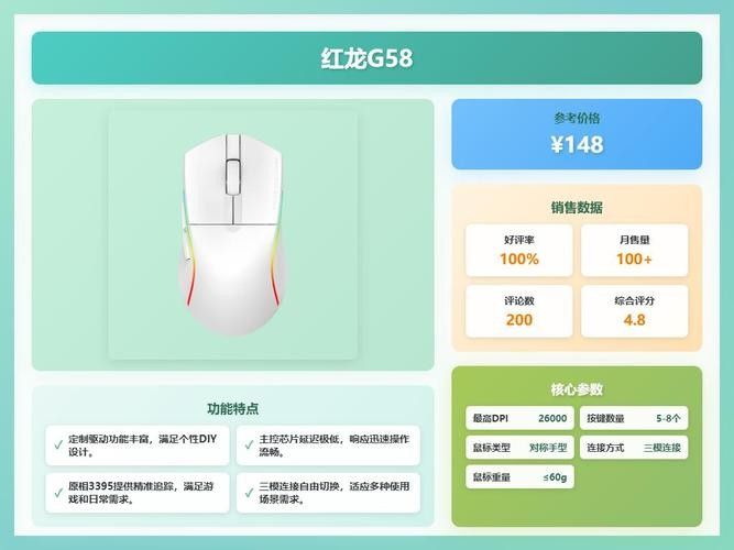紅龍鼠標有哪些型號