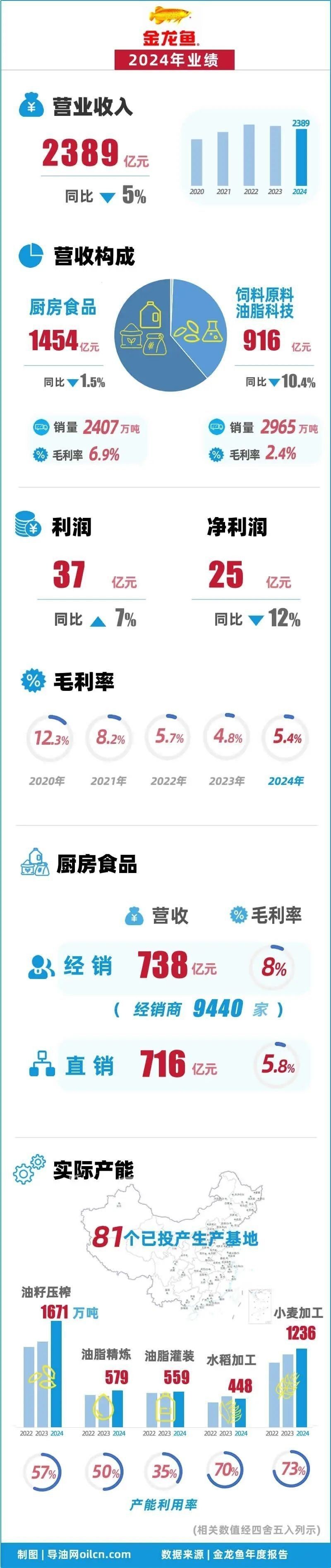 石家莊金龍魚(yú)生產(chǎn)基地規(guī)模多大？（石家莊金龍魚(yú)在石家莊生產(chǎn)基地的主要產(chǎn)品有哪些） 石家莊金龍魚(yú)生產(chǎn)基地規(guī)模多大？（石家莊金龍魚(yú)在石家莊生產(chǎn)基地的主要產(chǎn)品有哪些） 龍魚(yú)百科 第3張