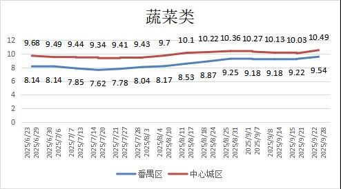 廣州金龍魚批發(fā)市場(chǎng)的價(jià)格如何（廣州金龍魚批發(fā)市場(chǎng)價(jià)格分析）