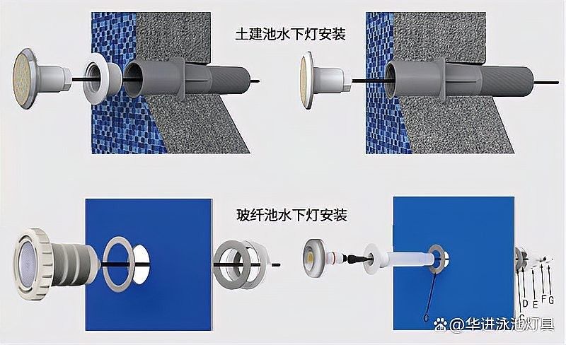 水中燈安裝步驟