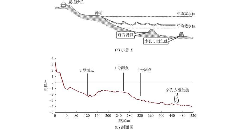 龍魚魚場如何選擇?(開個龍魚店需要多少錢創業機遇等你來抓) 龍魚百科 第3張 龍魚魚場如何選擇?(開個龍魚店需要多少錢創業機遇等你來抓) 龍魚魚場如何選擇?(開個龍魚店需要多少錢創業機遇等你來抓) 龍魚百科 第3張