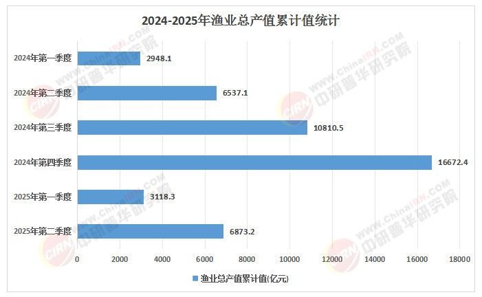 白龍魚的價格波動大嗎？（白龍魚價格波動性較大但高端品種因稀缺性長期保持高位）