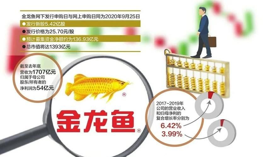 金龍魚的生產基地分布圖（金龍魚在江西的重要生產基地分布圖） 金龍魚的生產基地分布圖（金龍魚在江西的重要生產基地分布圖） 龍魚百科 第6張