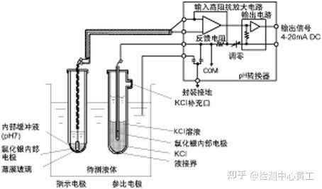 如何校準電子pH計？（)酸度計)校準與校正方法詳解）