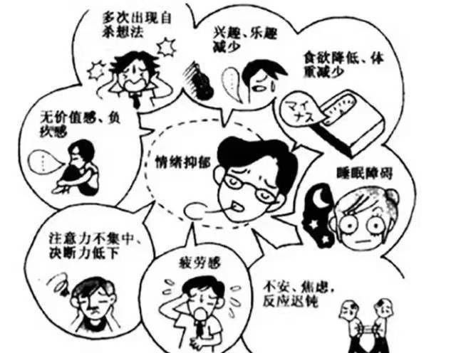 沉頭癥可以治愈嗎？（「健康科普」認識“抑郁癥”）
