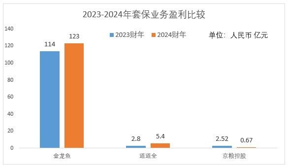 金龍魚(yú)如何實(shí)施套期保值（金龍魚(yú)“期貨煉金術(shù)”曝光,半年凈利猛增60%的真相!）
