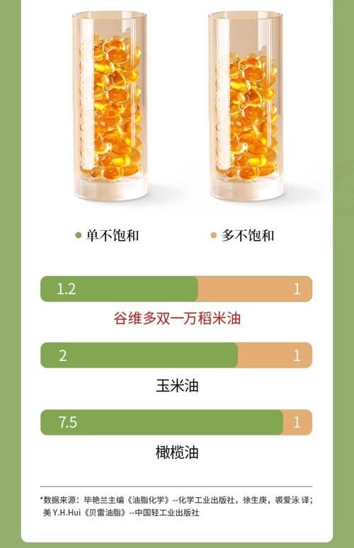 金龍魚稻米油有假貨嗎（金龍魚稻米油如何辨別真偽） 金龍魚稻米油有假貨嗎（金龍魚稻米油如何辨別真偽） 龍魚百科 第11張