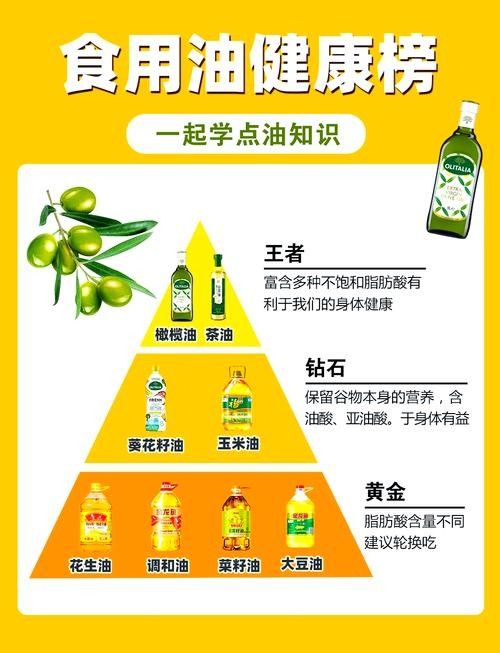 金龍魚一比一比一油的營養價值（金龍魚一比一比一油有哪些系列）
