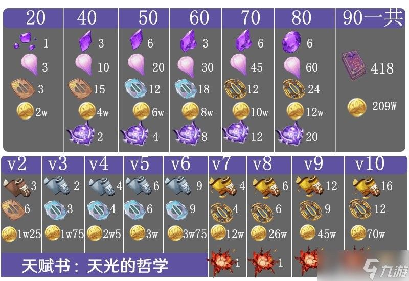 雷電將軍有哪些獨特的技能（《原神》2025雷電將軍技能解析雷電將軍天賦技能介紹） 雷電將軍有哪些獨特的技能（《原神》2025雷電將軍技能解析雷電將軍天賦技能介紹） 龍魚百科 第8張