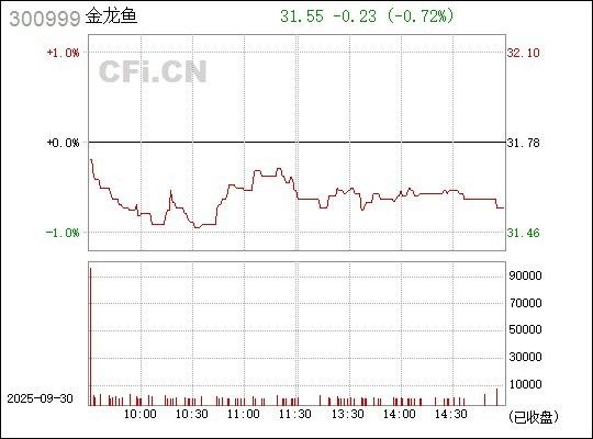 金龍魚高管持股計(jì)劃何時(shí)完成？