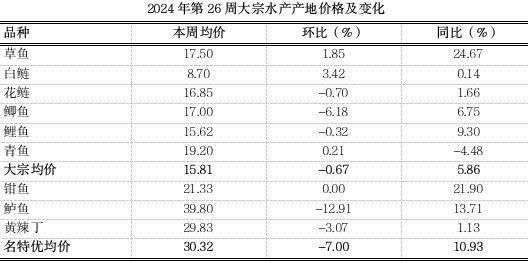 變異白龍魚的市場價格波動大嗎？（變異白龍魚價格受多種因素影響）