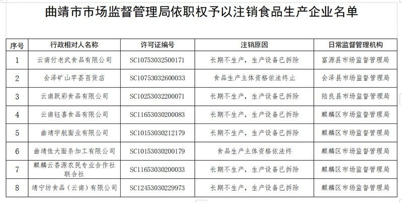 范縣濮州正大金龍魚為何注銷