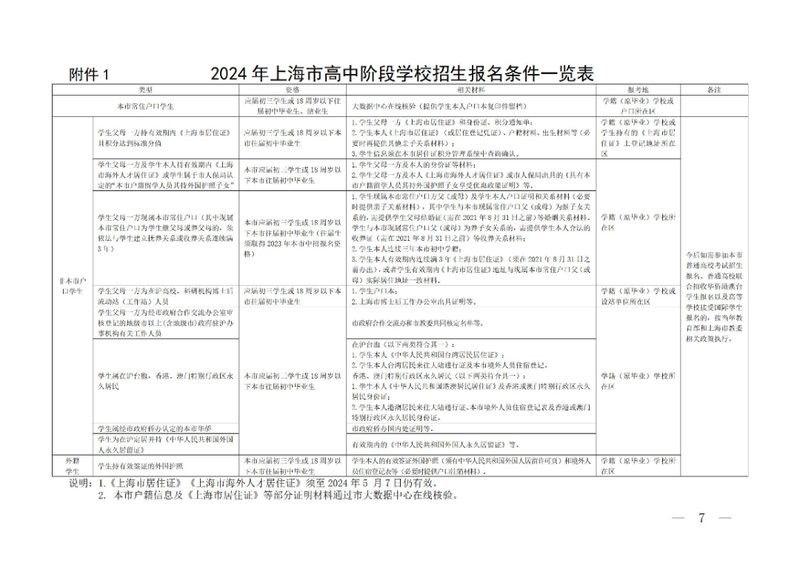 如何為孩子在上海報名入學？（如何為孩子在上海入學）