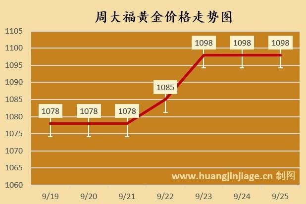 金海龍魚線的價格范圍（ 金海龍魚線的價格范圍（\