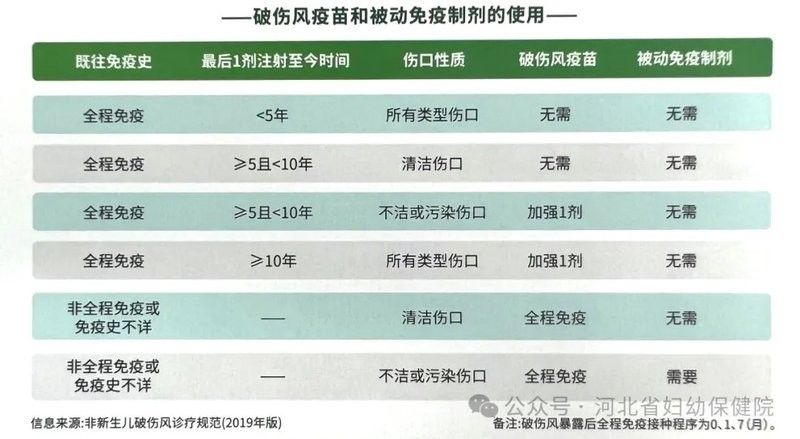 如何判斷傷口是否需要注射破傷風？（怎樣判斷破傷風疫苗是否需要注射） 如何判斷傷口是否需要注射破傷風？（怎樣判斷破傷風疫苗是否需要注射） 龍魚百科 第5張