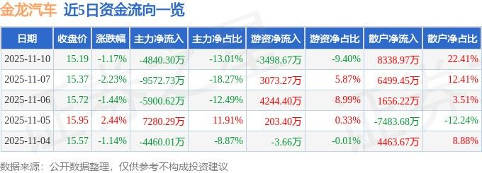 山東金龍（山東金龍汽車的最新股價是多少山東金龍汽車的最新股價是多少） 山東金龍（山東金龍汽車的最新股價是多少山東金龍汽車的最新股價是多少） 觀賞魚百科