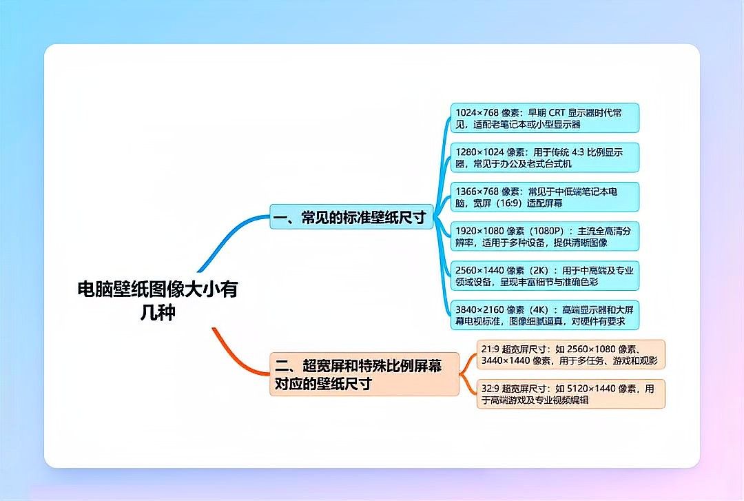 高清壁紙有哪些尺寸可選（壁紙尺寸選擇取決于個人喜好、設(shè)備分辨率以及應(yīng)用場景）