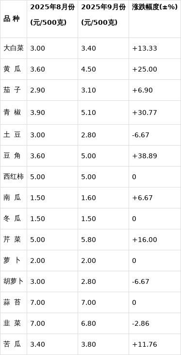 金龍魚價格會下跌嗎（金龍魚價格下跌的原因）