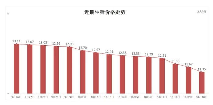 這些養(yǎng)殖基地的價格如何（2018年10月5日北京養(yǎng)殖基地價格行情）