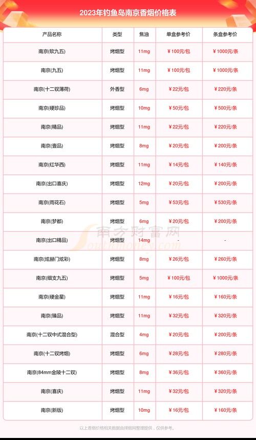 釣魚島煙價格表圖片大全(島煙價格表圖片大全,釣魚島煙價格表圖片大全) 觀賞魚百科 第3張 釣魚島煙價格表圖片大全(島煙價格表圖片大全,釣魚島煙價格表圖片大全) 釣魚島煙價格表圖片大全(島煙價格表圖片大全,釣魚島煙價格表圖片大全) 觀賞魚百科 第3張