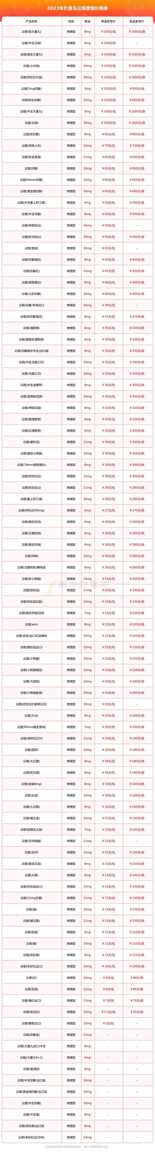 釣魚島煙價格表圖片大全(島煙價格表圖片大全,釣魚島煙價格表圖片大全) 觀賞魚百科 第2張 釣魚島煙價格表圖片大全(島煙價格表圖片大全,釣魚島煙價格表圖片大全) 釣魚島煙價格表圖片大全(島煙價格表圖片大全,釣魚島煙價格表圖片大全) 觀賞魚百科 第2張