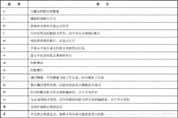 龍魚眼睛紅腫怎么治療圖片（關于龍魚眼睛紅腫的疑問）