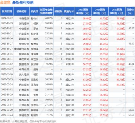 金龍魚和雷龍魚誰厲害（金龍魚和雷龍魚在捕食行為上有什么不同，金龍魚和雷龍魚有什么不同）