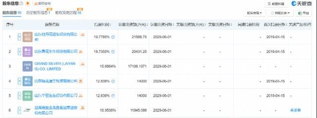萊陽金龍魚屬于什么檔次（萊陽金龍魚有哪些健康系列,）